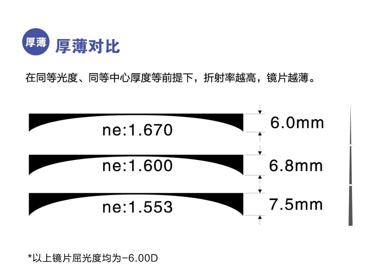 厚薄对比.png