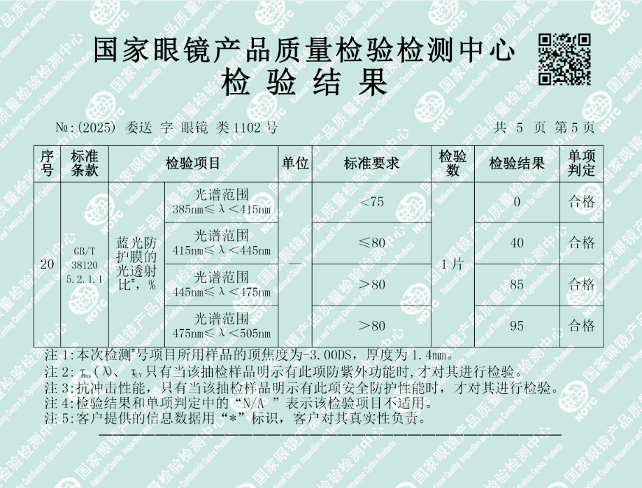 1.67钛晶紫 防蓝光指数.png