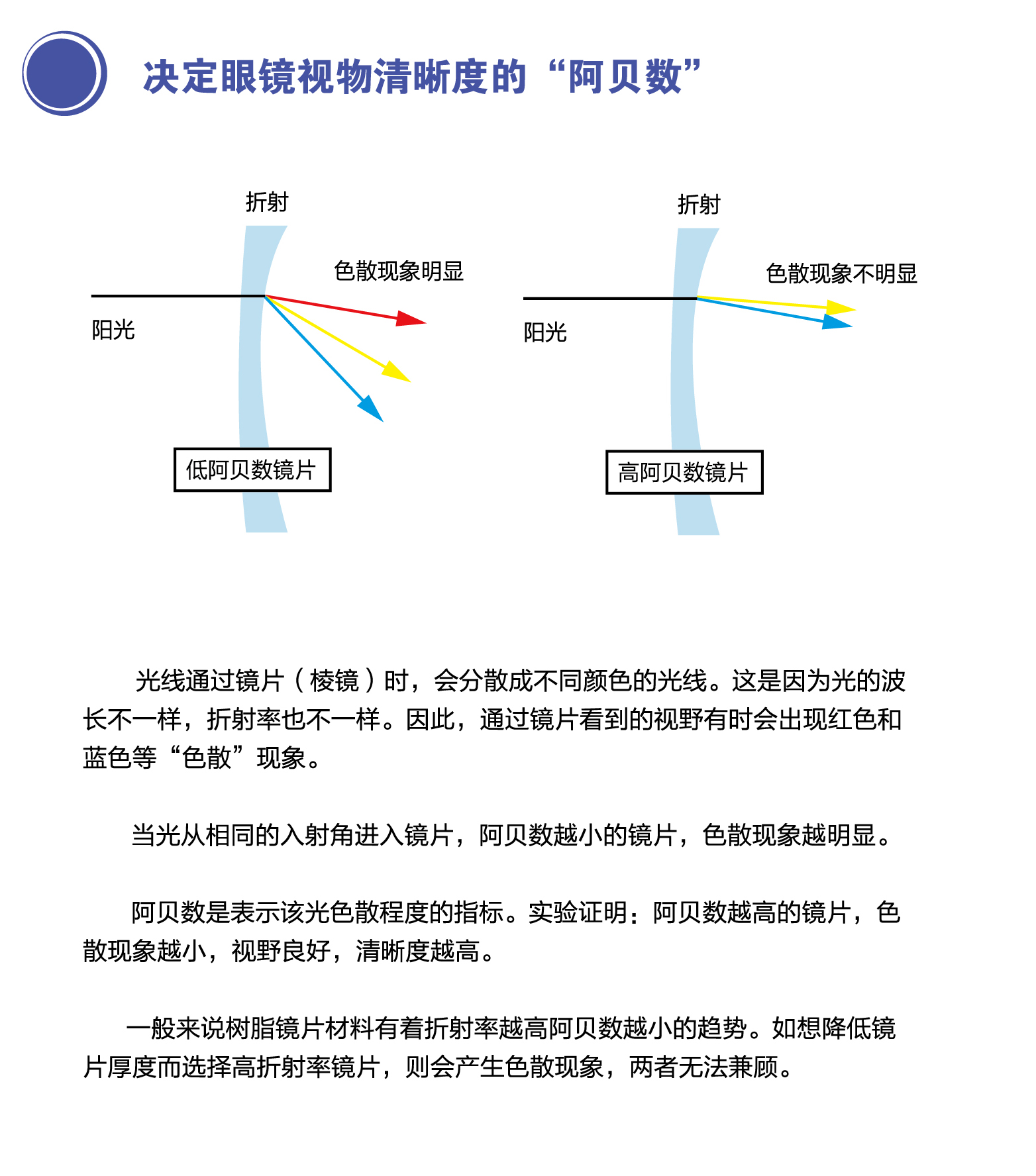 1748762007.jpg 决定眼镜舒适度的阿贝数.jpg